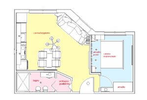 Immobili in vendita Facile Immobiliare