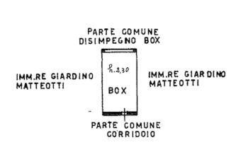 Immobili in vendita Facile Immobiliare